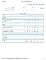 Printable Nutrition Report for Alligatorob.jpg