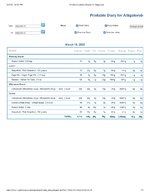Printable Nutrition Report for Alligatorob.jpg