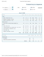 Printable Nutrition Report for Alligatorob.jpg