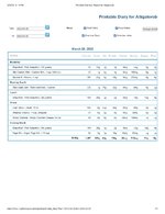 Printable Nutrition Report for Alligatorob.jpg