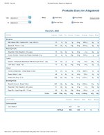 Printable Nutrition Report for Alligatorob.jpg