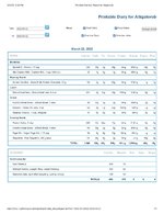 Printable Nutrition Report for Alligatorob.jpg