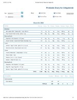 Printable Nutrition Report for Alligatorob.jpg