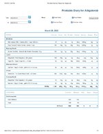 Printable Nutrition Report for Alligatorob.jpg