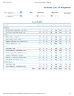 Printable Nutrition Report for Alligatorob.jpg