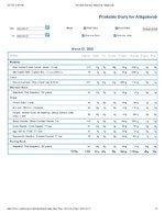 Printable Nutrition Report for Alligatorob.jpg