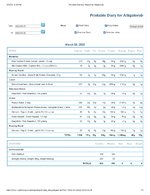 Printable Nutrition Report for Alligatorob.jpg