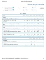Printable Nutrition Report for Alligatorob.jpg