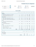 Printable Nutrition Report for Alligatorob.jpg