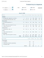 Printable Nutrition Report for Alligatorob.jpg