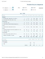 Printable Nutrition Report for Alligatorob.jpg