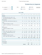 Printable Nutrition Report for Alligatorob.jpg