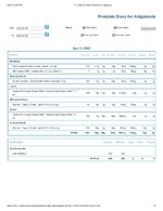 Printable Nutrition Report for Alligatorob.jpg