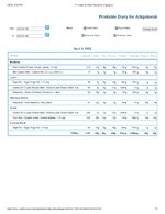 Printable Nutrition Report for Alligatorob.jpg