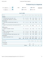 Printable Nutrition Report for Alligatorob.jpg