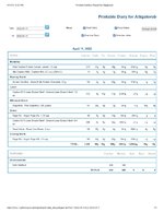 Printable Nutrition Report for Alligatorob.jpg