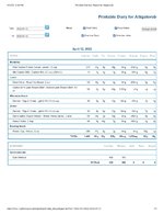 Printable Nutrition Report for Alligatorob.jpg Printable Nutrition Report for Alligatorob.jpg