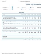 Printable Nutrition Report for Alligatorob.jpg
