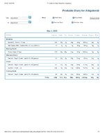 Printable Nutrition Report for Alligatorob.jpg