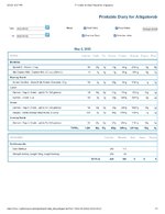 Printable Nutrition Report for Alligatorob.jpg