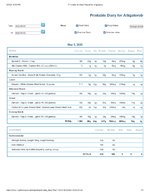 Printable Nutrition Report for Alligatorob.jpg