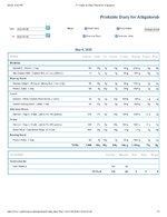 Printable Nutrition Report for Alligatorob.jpg