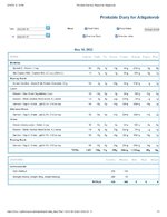 Printable Nutrition Report for Alligatorob.jpg