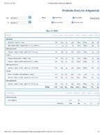 Printable Nutrition Report for Alligatorob.jpg