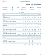 Printable Nutrition Report for Alligatorob.jpg