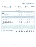 Printable Nutrition Report for Alligatorob.jpg