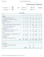 Printable Nutrition Report for Alligatorob.jpg