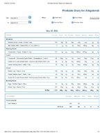 Printable Nutrition Report for Alligatorob.jpg