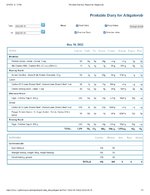 Printable Nutrition Report for Alligatorob.jpg