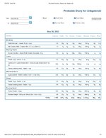 Printable Nutrition Report for Alligatorob.jpg