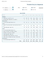 Printable Nutrition Report for Alligatorob.jpg