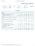 Printable Nutrition Report for Alligatorob.jpg