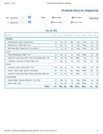Printable Nutrition Report for Alligatorob.jpg