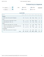 Printable Nutrition Report for Alligatorob.jpg