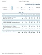 Printable Nutrition Report for Alligatorob.jpg