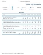 Printable Nutrition Report for Alligatorob.jpg