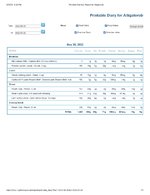 Printable Nutrition Report for Alligatorob.jpg