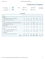 Printable Nutrition Report for Alligatorob.jpg