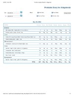 Printable Nutrition Report for Alligatorob.jpg