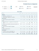 Printable Nutrition Report for Alligatorob.jpg