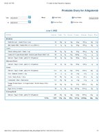 Printable Nutrition Report for Alligatorob.jpg