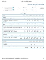 Printable Nutrition Report for Alligatorob.jpg Printable Nutrition Report for Alligatorob.jpg