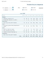 Printable Nutrition Report for Alligatorob.jpg