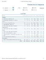 Printable Nutrition Report for Alligatorob.jpg