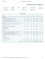 Printable Nutrition Report for Alligatorob.jpg