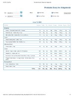 Printable Nutrition Report for Alligatorob.jpg Printable Nutrition Report for Alligatorob.jpg